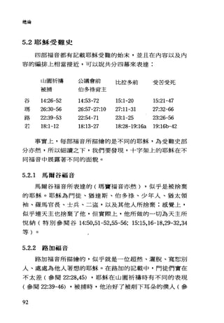總論
5.2 耶穌受難史
四部福音都有記載耶穌受難的始末，並且在內容以及內
容的編排上相當接近，可以說共分四幕來表達:
山園祈禱 公議會前
比拉多前 ，五耳ζ2毛主白止，又~7E
被捕 伯多祿背主
谷 14:26-52 14:53-72 15:1-20 15:21-47
王哥 26:30-56 26:57-27:10 27:11-31 27:32-66
路 22:39-53 22:54-71 23:1-25 23:26-56
三王 18:1-12 18:13-27 18:28-19:16a 19:16b-42
事實上，每部福音所描繪的是不同的耶穌，為受難史部
分亦然，所以細讀之下，我們要發現，十字架上的耶穌在不
同福音中展露著不同的面貌。
5.2.1 馬爾谷福音
馬爾谷福音所表達的(瑪竇福音亦然) ，似乎是被捨棄
的耶穌。耶穌為門徒、猶達斯、伯多祿、少年人、猶太領
袖、羅馬官長、士兵、二盜，以及其他人所捨棄;感覺上，
似乎連天主也捨棄了他，但實際上，他所做的一切為天主所
悅納(特別參閱谷 14:50，51-52，55-56; 15:15,16-18,29-32,34
等)。
5.2.2 路加福音
路加福音所描繪的，似乎就是一位超然、灑脫、寬恕別
人、處處為他人著想的耶穌。在路加的記載中，門徒們實在
不太差(參閱 22:28 ， 45) ，耶穌在山圍祈禱時有不同的表現
(參閱 22:39-46) ，被捕時，他治好了被削下耳朵的僕人(參
92
 