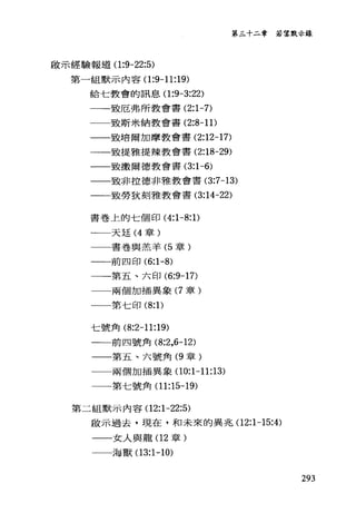 第三十二章 若望默示錄
毆示經驗報道(1 :9-22:5)
第一組默示內容(1 :9-11:19)
給七教會的訊息、(1 :9-3:22)
一一一致厄弗所教會書 (2:1-7)
致斯米納教會書 (2:8-11)
一一致培爾加摩教會書 (2:12-17)
一一致提雅提辣教會書 (2:18-29)
一一致撒爾德教會書 (3:1-6)
一一致非拉德非雅教會書 (3:7-13)
一一致勞狄刻雅教會書 (3:14-22)
書卷上的七個印 (4:1-8: 1)
一一一天廷 (4 章)
一一書卷與羔羊 (5 章)
一一前四印 (6:1-8)
一一一第五、六印 (6:9-17)
一一兩個加插異象 (7 章)
一一一第七印 (8: 1)
七號角 (8:2-11:19)
一一前四號角 (8:2 ，6且 12)
一一第五、六號角 (9 章)
一一兩個加插異象(10:1-11:13)
一一第七號角 (11:15-19)
第二組默示內容(1 2:1-22:5)
敢示過去，現在，和未來的異兆(1 2:1-15:4)
一一一女人與龍(12 章)
一一一海獸(13:1-10)
293
 