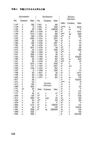 希臘文手抄本及古譯本分類附錄七
LectionariesLectionaries
Date
成
V
H
叫
m
H
V
W
呵
成
血
H
V
X
X
H
W
H
V
V
V
W
N
H
H
U
X
V
血
V
H
V
H
H
H
V
H
H
H
H
H
即
W
X
X
U
I
m
珀
w
m
v
m山
V
X
W
X
X
V
W
V
V
M
WMU
L老rsions
Old Latin
Contents
va
aPArc
PEpaDAtaEDACEEPEa
Abbr.
nvzm
叩
v
l
2
2
時
間
1
同
L
A
r
d
r
A
t
尚
且
p
p
r
r
P
U
F
F
F
伊
叫
‘
伊
戶
戶
戶
“
t
u
-
p
u
t
-
P
伊
山
U
A
L
A
K
♂
伊
伊
P
A
V
F
A
V
怕
-
M
L
f
.ll--1.1.ll--EI---III111Ill--11III-
Date
m
m…m
m
m
m
m
m
m
m
珀
別
扭
扭m
m
m
m
m
如
測
站m
m
。
。
勻
，b
l
Versions
O/d Larin
E
E
acpr
E
E
P
E
ea
Date
IV
V
IX
VII
V
VIIIIIX
VII
XIIIXIII
Contents
Contents
須
“
告
“
ρ
L
V
ρ
i
w
q
a
ρ
L
v
q
a。
“
a
u
a
“
e
a
ρ
恥
，
“
。
“
q
a
9
u
q
a
n
u
m
g
u
戶
妙
，
“
ρ
l
u
ρ
L
q
a
No.
/921
1938
1950
/1016
11021
1 1074
1 1153
11154
/1156
/ 1159
/1178
/ 1223
11298
1 1356
/1364
/1365
/1439
/1441
/1443
1 1552
1 1590
/1627
11780
11977
it"
ita2
ít3r
l♂ur
itb
itb
l許
itC
Abbr.
Date
m
x
m
m
m
m
m
血
m
m
m
E
m
m
m
站
站
m
n
M
X
姐
姐
站
站
取
別m
m
x
m
m
闖
到
泊
叫
珀
別
間
組
Contents
a
a
a
a
e
e
e
E
E
E
a
E
E
E
a
a
a
a
a
a
a
a
a
a
a
e
e
a
臼
E
E
a
E
B
E
t
a
a
c
a
No.
1 147
1 156
/165
/ 170
/184
12I1
/253
/292
1384
1387
1422
1514
1524
1547
/563
1590
1591
1592
1593
1596
1597
/598
/599
1603
/617
/672
/673
/680
/751
/770
1773
1809
1813
1858
/859
1866
1883
l884
1890
1895
320
 