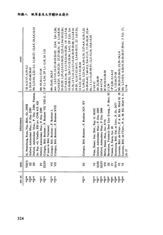 海
峙
神
戶
贊
F
M喃
亂
恥M
F汁
物
海
命
令
忍
乳
γ
cont.
''P''
''P76
''P''
''P7
'
''P70
''P'O
''P81
''P82
''P間
''P''
St.Petersburg,Ross.Nac.Bibl.,Gr.258B11K4,12-17;4,19-5,3
Oxford,AshmoleanMus.;P.Oxy.23831L22,41.45-48.58-61
Oxford,AshmoleanMus.;P.Oxy.2384;Firenze,lMt2,13-16;2，22一3，1;11,26-27;12,4-5;24,3-6.12-15
1st.Pap.((G.Vitelli紗，PSIinv.CNR419,420
Oxford,AshmoleanMus.;P.Oxy.23851Mt19,10-11.17-18
Cologny,Bibl.Bodmer.;P.BodmerVII.VIII(1.211P1,1-5,14;2P1,1-3,18;Jd1-25
PnuncinBibl.Vaticana)
Cologny,Bibl.Bodmer.;P.BodmerL
Cologny,Bibl.Bodmer.;P.BodmerXVII
Mt25,43;26,2-3
Act1,2-5.7-11.13-15.18-19.22-25;2,2-4;2,6-3,26;
4,2-6.8-27;4,29-27,25;27,27-28,31;Jc1,1-6.8-19.
21-23.25;1,27-2,3.5-15.18-22;2,25-3,1.5-6.10-12.14;
3,17-4,8.11-14;5,1-3.7-9.12-14.19-20;IP1,1-2.7-8.
13.19-20.25;2,6-7.11-12.18.24;3,4-5;2P2,21;3,4.
11.16;IJ1,1.6;2,1-2.7.13-14.18-19.25-26;3,1-2.8.14.
19-20;4,1.6-7.12.16-17;5,3-4.9-10.17;2J1.6-7.13;
3J6.12;Jd3.7.12.18.24
L3，18-22汀，33-4，2;的ι5，10;5，37峙，4;6,10-7,32.
35-39.41-43;7,46-9,2;9，4一17，15;17,19-18,18;22,4-
fìn.;J1,1-11,45.48-57;12,3-13,10;14,8-15,0
Wien,Österr.Nat.Bibl.,Pap.G.3602IJ4,9.12
Oxford,AshmoleanMus.;P.Oxy.26831Mt23,30-39
Oxford,AshmoleanMus.;P.Oxy.26841Jd4-5.7-8
Berlin;Staatl.Mus.,Inv.67741H10,10-12.28-30
Barcelona,FundacióSantLlucEvang.,P.Barc.831J3,34
Trieste,S.Daris,Inv.2011P2,20-3,1.4-12
Strasbourg,Bibl.Nat.etUniv.,P.Gr.26771L7,32-34.37-38
Louvain,Bibl.deI'Univ.,P.A.M.Kh.Mird16.291Mt20,23-25.30-31;23,39-24,1.6
Louvain,Bibl.del'Univ.,P.A.M.Kh.Mird4.11.川1c2,2-5.8-9;6,30-31.33-34.36-37.39-41;J5,5;17,
26.2713.7-8
Cologny,Bibl.Bodmer.;P.BodmerXIV.XV
bibliotheca
VII(?)
III
III
IV
III/IV
III
I
V
「
h
M
Y
A
H
M
Y
A
H
U
W
且
J
'
"
r
曹
且
，
i
v
m
叫
M
H
F
V
V
V
冒
A
恥
心
V
A
saec.
VII
VII
''P.'
''P.'
''P70
''P71
''P72
''P73
.~74
川V
M
h
#
 