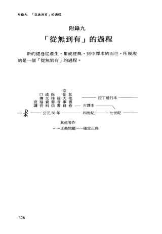 附錄九 「從且在到有」的過程
附錄九
「從無到有」 的過程
新約經卷從產生、集成經典、到中譯本的面世，所展現
的是一個「從無到有」的過程。
/l可
口成保 徒其
傳文祿福大他
宣福資書音事書
一一一一拉丁通行本
講音料信書錄卷一一古譯本一一一一一
一支一公元 50 年 四世紀一一七世紀一一
其他著作
......正典問題﹒.....確定正典
326
 