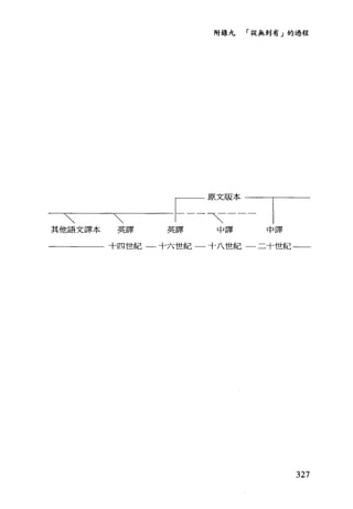 附錄九 「從無到有」的過程
 
|二芒三
其他語文譯本 英譯
十四世紀--十六世紀 十八世紀 二十世紀一一
327
 
