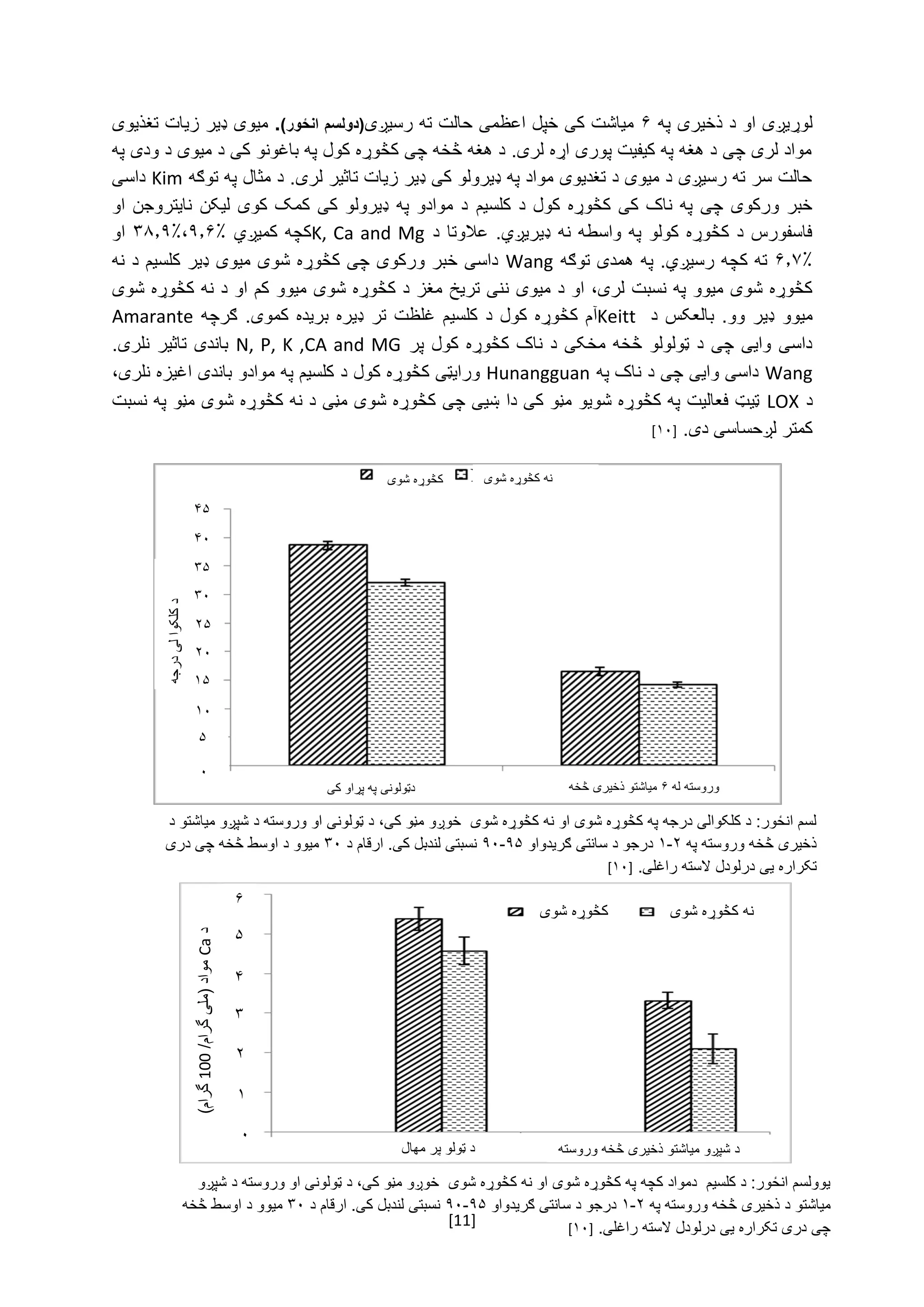 [11]
‌‫لوړیږی‌او‌د‌ذخیری‌په‬۶‌‫میاشت‌کی‌خپل‌اعظمی‌حالت‌ته‌رسیږی‬‫ان‬ ‫(دولسم‬)‫ځور‬.‌‌‫میوی‌ډیر‌زیات‌تغذیوی‬
‌‫مواد‌لری‌چی‌د‌هغه‌په‌کیفیت‌پوری‌اړه‌لری.‌د‌هغه‌څخه‌چی‌کڅوړه‌کول‌په‌باغونو‌کی‌د‌میوی‌د‌ودی‌په‬
‌‫حالت‌سر‌ته‌رسیږی‌د‌میوی‌د‌تغدیوی‌مواد‌په‌ډیرولو‌کی‌ډیر‌زیات‌تاثیر‌لری.‌د‌مثال‌په‌توګه‬Kim‌‌‫داسی‬
‌‫‌کلسیم‬‫‌د‬‫‌کول‬‫‌کڅوړه‬‫‌کی‬‫‌ناک‬‫‌په‬‫‌چی‬‫‌ورکوی‬‫خبر‬‌‫‌او‬‫‌نایتروجن‬‫‌لیکن‬‫‌کوی‬‫‌کمک‬‫‌کی‬‫‌ډیرولو‬‫‌په‬‫‌موادو‬‫د‬
‌‫‌د‬‫‌عالوتا‬.‫‌ډیریږي‬‫‌نه‬‫‌واسطه‬‫‌په‬‫‌کولو‬‫‌کڅوړه‬‫‌د‬‫فاسفورس‬K, Ca and Mg‫‌کم‬‫کچه‬‌‫یږي‬۹.۶٪،۳۸.۹٪‌‌‫او‬
۶.۷٪‌‌‫ته‌کچه‌رسیږي.‌په‌همدی‌توګه‬Wang‌‌‫داسی‌خبر‌ورکوی‌چی‌کڅوړه‌شوی‌میوی‌ډیر‌کلسیم‌د‌نه‬
‫کڅوړه‌شوی‌میوو‌په‌نسبت‌لری،‌او‌د‌می‬‫وی‌ن‬‌‫نی‌تریخ‌مغز‌د‌کڅوړه‌شوی‌میوو‌کم‌او‌د‌نه‌کڅوړه‌شوی‬
‫میوو‬‌‌‫‌د‬‫‌بالعکس‬.‫‌وو‬‫ډیر‬Keitt‫آ‬‌‫‌ګرچه‬.‫‌کموی‬‫‌بریده‬‫‌ډیره‬‫‌تر‬‫‌غلظت‬‫‌کلسیم‬‫‌د‬‫‌کول‬‫‌کڅوړه‬‫م‬Amarante‌
‌‫‌کول‌پر‬‫‌کڅوړه‬‫‌ناک‬‫‌د‬‫‌مخکی‬‫‌څخه‬‫‌ټولولو‬‫‌د‬‫‌وایی‌چی‬‫داسی‬N, P, K ,CA and MG‌‌.‫‌نلری‬‫‌تاثیر‬‫باندی‬
Wang‌‌‫داسی‌وایی‌چی‌د‌ناک‬‌‫په‬Hunangguan‌‌‫ورایټی‌کڅوړه‌کول‌د‬،‫کلسیم‌په‌موادو‌باندی‌اغیزه‌نلری‬‌
‌‫د‬LOX‌‌‫ټیټ‌فعالیت‌په‌کڅوړه‌شویو‌مڼو‌کی‌دا‌ښیی‌چی‌کڅوړه‌شوی‌مڼی‌د‌نه‌کڅوړه‌شوی‌مڼو‌په‌نسبت‬
‌‫کمتر‬‫لږحساسی‌دی‬‌.[۱۰]‌
‌
‌
‌
‌
‌
‌
‌
۳۵
۲۰
۱۰
۰
‌‫لسم‌انځور:‌د‌کلکوالی‌درجه‌په‌کڅوړه‌شوی‌او‌نه‌کڅوړه‌شوی‌‌خوږو‌مڼو‌کی،‌د‌ټولونی‌او‌وروسته‌د‌شپږو‌میاشتو‌د‬
‌‫ذخیری‌څخه‌وروسته‌په‬۲-۱‌‌‫درجو‌د‌سانتی‌ګریدواو‬۹۵-۹۰‌‌‫نسبتی‌لندبل‌کی.‌ارقام‌د‬۳۰‌‌‫میوو‌د‌اوسط‌څخه‌چی‌دری‬
‌.‫تکراره‌یی‌درلودل‌السته‌راغلی‬[۱۰]
‌
‫د‌کلکوا‌لی‌د‬‫رجه‬
۴۵
۴۰
۳۰
۲۵
۱۵
۵
‫کڅوړه‌شوی‬ ‌‫نه‬‫کڅوړه‌شوی‬
‫دټولونی‌په‌پړاو‌کی‬ ‌‫وروسته‌له‬۶‌‫میاشتو‌ذخیری‌څخه‬
‌‫یوولسم‌انځور:‌د‌کلسیم‌‌دمواد‌کچه‌په‌کڅوړه‌شوی‌او‌نه‌کڅوړه‌شوی‌‌خوږو‌مڼو‌کی،‌د‌ټولونی‌او‌وروسته‌د‌شپږو‬
‌‫میاشتو‌د‌ذخیری‌څخه‌وروسته‌په‬۲-۱‌‌‫درجو‌د‌سانتی‌ګریدواو‬۹۵-۹۰‌‌‫نسبتی‌لندبل‌کی.‌ارقام‌د‬۳۰‌‌‫میوو‌د‌اوسط‌څخه‬
‌.‫چی‌دری‌تکراره‌یی‌درلودل‌السته‌راغلی‬[۱۰]
‌
۱
۲
‫کڅوړه‌شوی‬ ‫نه‌کڅوړه‌شوی‬
‫د‌شپږ‬‫و‬‌‫میاشتو‌ذخیری‌څخه‌وروسته‬‫د‌ټولو‌پر‌مهال‬
‌‫د‬Ca‌‌/‫مواد‌(ملی‌گرام‬100‌)‫گرام‬‌
۶
۵
۴
۳
۰
 
