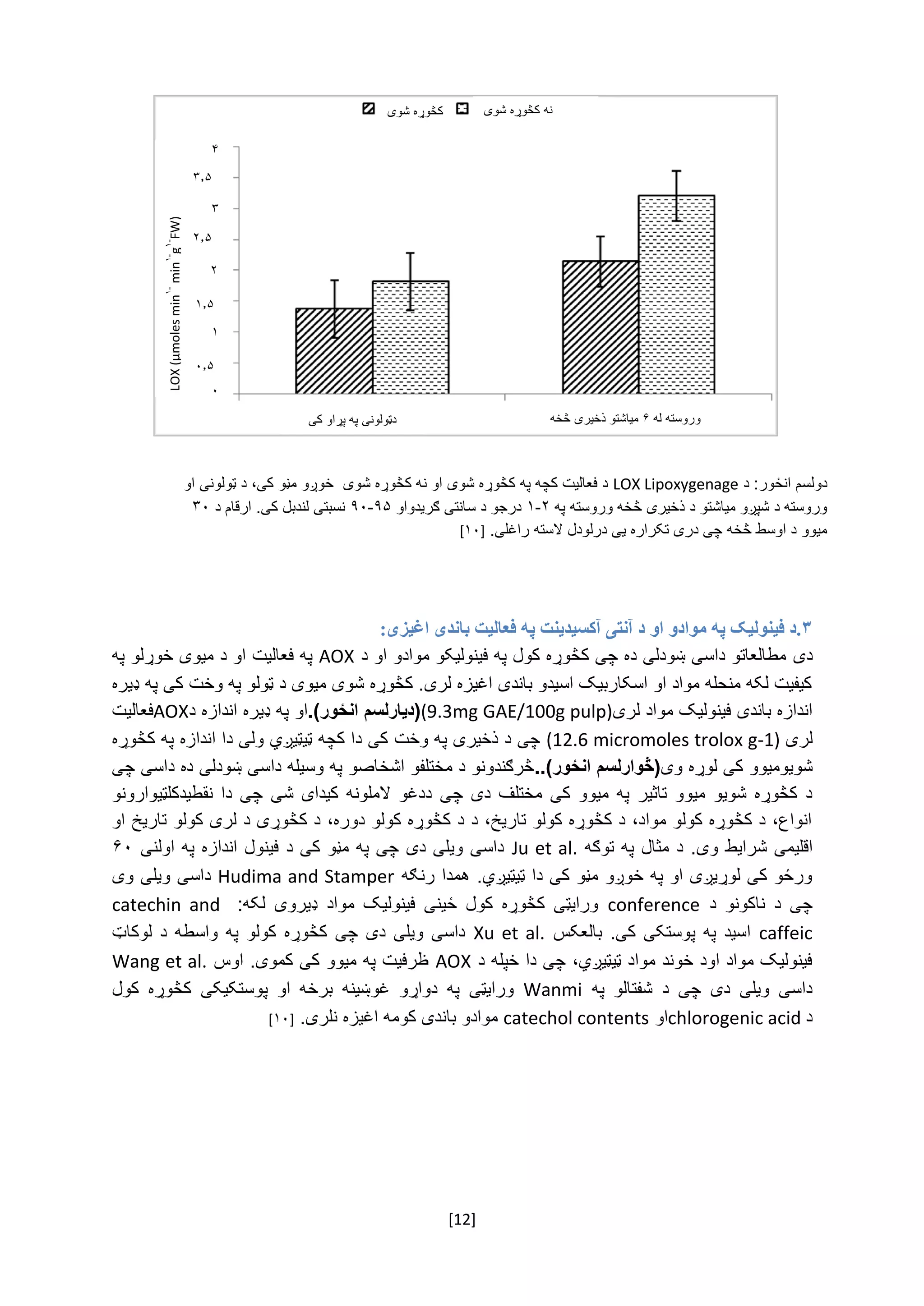 [12]
‌
‌
۳.‫د‬‫فينوليک‬‫په‬‫د‬ ‫او‬ ‫موادو‬‫آکسيدینت‬ ‫آنتی‬‫په‬‫باندی‬ ‫فعاليت‬‫اغيزی‬:
‌‫دی‬‌‫مطالعاتو‌داسی‌ښودلی‌ده‌چی‌کڅوړه‌کول‌په‌فینولیکو‌موادو‌او‌د‬AOX‌‌‫په‌فعالیت‌او‌د‌میوی‌خوړلو‌په‬
‌‫کیفیت‌لکه‌منحله‌مواد‌او‌اسکاربیک‌اسیدو‌باندی‌اغیزه‌لری.‌کڅوړه‌شوی‌میوی‌د‌ټولو‌په‌وخت‌کی‌په‌ډیره‬
‫اندازه‌باندی‌فینولیک‌مواد‌لری‬(9.3mg GAE/100g pulp).)‫انځور‬ ‫(دیارلسم‬‫او‬‌‫په‌ډیره‌اندازه‌د‬AOX‌‫فعالیت‬
‫لری‬(12.6 micromoles trolox g-1)‌‌‫چی‌د‌ذخیری‌په‌وخت‬‫کی‌دا‌کچه‌ټیټیږي‌ولی‌دا‌اندازه‌په‬‌‫کڅوړه‬‌
‫شویومیوو‬‌‫کی‌لوړ‬‫ه‬‌‫وی‬.)‫انځور‬ ‫(څوارلسم‬.‫څرګندونو‌د‌مختلفو‌اشخاصو‌په‌وسیله‌داسی‌ښودلی‌ده‌داسی‬‌‌‫چی‬
‫‌ک‬‫‌میوو‬‫‌په‬‫‌تاثیر‬‫‌میوو‬‫‌شویو‬‫‌کڅوړه‬‫د‬‫‌چی‬‫‌دی‬‫‌مختلف‬‫ی‬‌‫‌چی‬‫‌شی‬‫‌کیدای‬‫‌الملونه‬‫ددغو‬‌‫د‬‫‌نقطیدکلټ‬‫ا‬‌‫یوارونو‬
‌‫انواع،‌د‌کڅوړه‌کولو‌مواد،‌د‌کڅوړه‌کولو‌تاریخ،‌د‌د‌کڅوړه‌کولو‌دوره،‌د‌کڅوړی‌د‌لری‌کولو‌تاریخ‌او‬
‫اقلیمی‌شرایط‬‌‫وی‬‌‫.‌د‌مثال‌په‌توګه‬Ju et al.‌‌‫داسی‌ویلی‌دی‌چی‌په‌مڼو‌کی‌د‌فینول‌اندازه‌په‌اولنی‬۶۰‌
‌‫ورځو‌کی‌لوړیږی‌او‌په‌خوږو‌مڼو‌کی‌دا‌ټیټیږي.‌همدا‌رنګه‬Hudima and Stamper‌‌‫داسی‌ویلی‌وی‬
‌ ‫‌د‬ ‫‌ناکونو‬ ‫‌د‬ ‫چی‬conference‌‌ :‫‌لکه‬ ‫‌ډیروی‬ ‫‌مواد‬ ‫‌فینولیک‬ ‫‌ځینی‬ ‫‌کول‬ ‫‌کڅوړه‬ ‫ورایټی‬catechin and
caffeic‌‫‌بالعک‬.‫‌کی‬‫‌پوستکی‬‫‌په‬‫اسید‬‌‫س‬Xu et al.‌‌‫‌لوکاټ‬‫‌د‬‫‌واسطه‬‫‌په‬‫‌کولو‬‫‌کڅوړه‬‫‌چی‬‫‌دی‬‫‌ویلی‬‫داسی‬
‌‫فینولیک‌مواد‌اود‌خوند‌مواد‌ټیټیږي،‌چی‌دا‌خپله‌د‬AOX‌‌‫ظرفیت‌په‌میوو‌کی‌کموی.‌اوس‬Wang et al.‌
‌ ‫‌په‬ ‫‌شفتالو‬ ‫‌د‬ ‫‌چی‬ ‫‌دی‬ ‫‌ویلی‬ ‫داسی‬Wanmi‌‫ورایټی‬‌‫‌پوستکیکی‬ ‫‌او‬ ‫‌برخه‬ ‫‌غوښینه‬ ‫‌دواړو‬ ‫په‬‌‫‌کول‬ ‫کڅوړه‬‌
‫د‬chlorogenic acid‌‫او‬catechol contents‌‌‫موادو‬‌‫باندی‬‫کومه‬‌.‫اغیزه‌نلری‬‌[۱۰]‌
‌
‌
‌
‌‫دولسم‌انځور:‌د‬LOX Lipoxygenage‌‌‫د‌فعالیت‌کچه‌په‌کڅوړه‌شوی‌او‌نه‌کڅوړه‌شوی‌‌خوږو‌مڼو‌کی،‌د‌ټولونی‌او‬
‌‫وروسته‌د‌شپږو‌میاشتو‌د‌ذخیری‌څخه‌وروسته‌په‬۲-۱‌‌‫درجو‌د‌سانتی‌ګریدواو‬۹۵-۹۰‌‌‫نسبتی‌لندبل‌کی.‌ارقام‌د‬۳۰‌
‌.‫میوو‌د‌اوسط‌څخه‌چی‌دری‌تکراره‌یی‌درلودل‌السته‌راغلی‬[۱۰]
‌
۳.۵
۳
۲.۵‌
‌‌‌
۲
۱
۰.۵
‫کڅوړه‌شوی‬ ‌‫نه‬‫کڅوړه‌شوی‬
‫دټولونی‌په‌پړاو‌کی‬ ‌‫وروسته‌له‬۶‌‫میاشتو‌ذخیری‌څخه‬
LOX(µmolesmin
-۱
min
-۱
g
-۱
FW)
۴
۱.۵
۰
 
