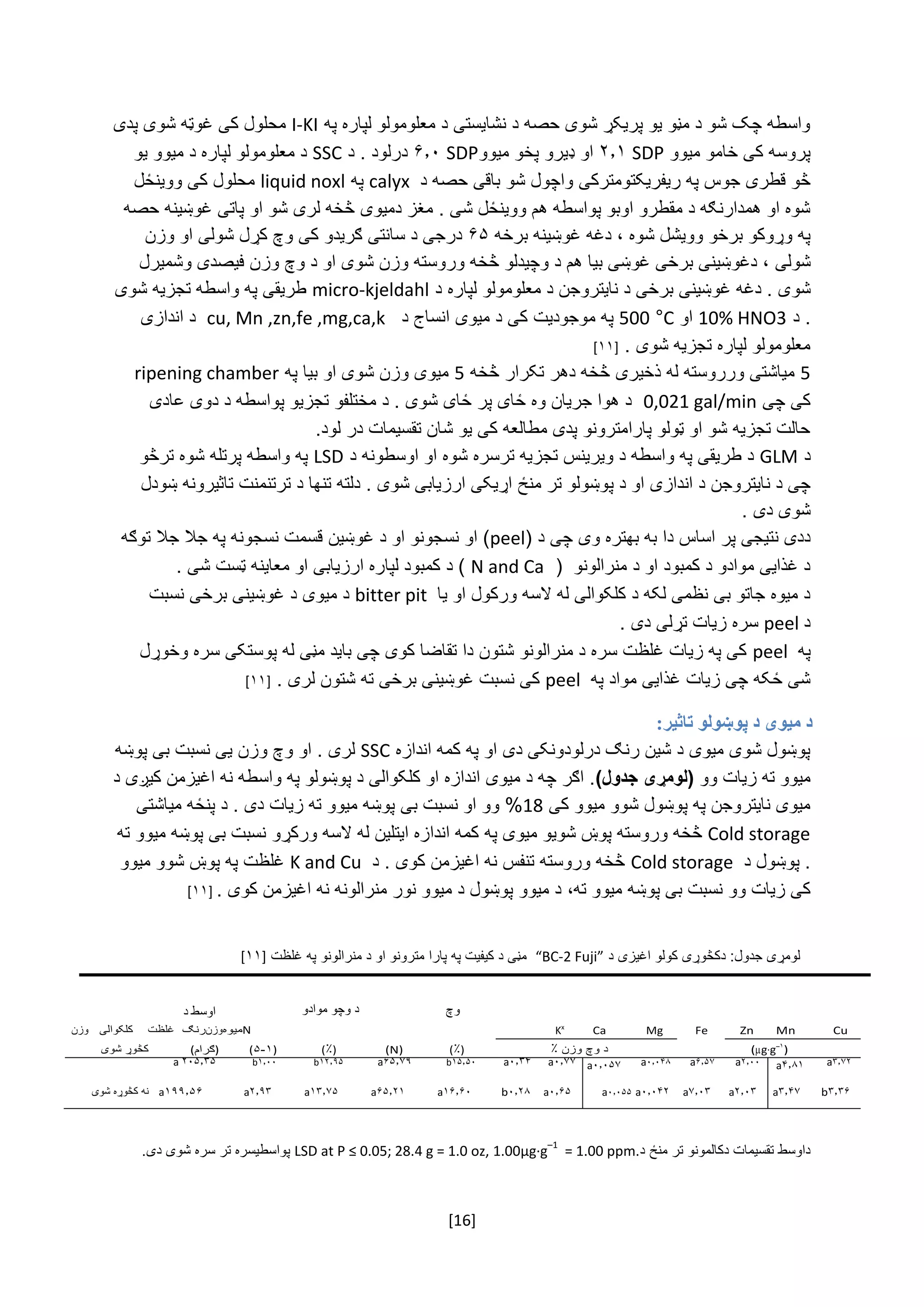 [16]
‌‫واسطه‌چک‌شو‌د‌مڼو‌یو‌پریکړ‌شوی‌حصه‌د‌نشایستی‌د‌معلومولو‌لپاره‌په‬I-KI‌‌‫محلول‌کی‌غوټه‌شوی‌پدی‬
‌‫پروسه‌کی‌خامو‌میوو‬SDP‌۲.۱‌‫او‌ډیرو‌پخو‌میوو‬SDP‌۶.۰‌‫درل‬‌‫ود‌.‌د‬SSC‌‌‫د‌معلومولو‌لپاره‌د‌میوو‌یو‬
‫څو‌قطری‌جوس‌په‌ریفریکتومتر‬‫کی‬‌‌‫واچول‌شو‌باقی‌حصه‌د‬calyx‌‌‫په‬liquid noxl‌‌‫محلول‌کی‌ووینځل‬
‫شوه‌او‌همدارنګه‌د‌مقطرو‌اوبو‌پواسطه‌هم‌ووینځل‌شی‌.‌م‬‫غز‌دمیوی‬‌‌‫څخه‌لری‌شو‌او‌پاتی‌غوښینه‌حصه‬
‫په‌وړوکو‌برخو‌وویشل‌شو‬‫ه‬‌‫،‌دغه‌غوښینه‌برخ‬‌‫ه‬۶۵‌‫درجی‌د‌سانتی‌ګریدو‬‌‫کی‌وچ‌کړل‌شول‬‫ی‬‌‌‫او‌وزن‬
‫شول‬‫ی‬‌‫،‌دغوښینی‌برخی‌غوښی‌بیا‌هم‌د‌وچیدلو‌څخه‌وروسته‌وزن‌شوی‌او‬‌‌‫د‌وچ‌وزن‬‌‫فیصدی‌وشمیرل‬
‫ش‬‫و‬‌‫ی‌.‌دغه‌غوښینی‌برخی‌د‌نایتروجن‌د‌معلومولو‌لپاره‌د‬micro-kjeldahl‌‌‫طریقی‌په‌واسطه‌تجزیه‌شوی‬
‌‫.‌د‬10% HNO3‌‌‫او‬C°‌500‌‫په‌موجودیت‬‌‌‌‫کی‌د‌میوی‌انساج‌د‬cu, Mn ,zn,fe ,mg,ca,k‌‌‌‫د‌اندازی‬
‌.‌‫معلومولو‌لپاره‌تجزیه‌شوی‬[۱۱]‌
5‌‌‫میاشتی‌ورروسته‌له‌ذخیری‬‌‫څخه‌دهر‌تکرار‌څخه‬5‌‌‫میوی‌وزن‌شوی‌او‌بیا‌په‬ripening chamber‌
‌‫کی‌چی‬0,021 gal/min‌‌‌‫د‌هوا‌جریان‌وه‌ځای‌پر‌ځای‌شوی‌.‌د‌مختلفو‌تجزیو‌پواسطه‌د‌دوی‌عادی‬
‌.‫حالت‌تجزیه‌شو‌او‌ټولو‌پارامترونو‌پدی‌مطالعه‌کی‌یو‌شان‌تقسیمات‌در‌لود‬‌
‌‫د‬GLM‌‌‫د‌طریقی‌په‌واسطه‌د‌ویرینس‌تجزیه‌ترسره‌شوه‌او‌اوسطونه‌د‬LSD‌‌‫په‌واسطه‌پرتله‌شوه‌ترڅو‬
‫چی‌د‌نایتروجن‌د‌اندازی‌او‌د‌پ‬‫وښولو‌تر‌منځ‌اړیکی‌ارزیابی‌شوی‌.‌دلته‌تنها‌د‌ترتنمنت‌تاثیرون‬‫ه‬‌‌‫ښودل‬
‌.‌‫شوی‌دی‬‌
‫ددی‌نتیجی‌پر‌اساس‌دا‌به‌بهتره‌و‬(‌‫ی‌چی‌د‬peel‌‫)‌او‌نسجونو‌او‌د‌غوښین‌قسمت‌نسجونه‌په‌جال‌جال‌توګه‬
‌‌(‌‌‫د‌غذایی‌موادو‌د‌کمبود‌او‌د‌منرالونو‬N and Ca‌‫)‌د‌کمبود‌لپاره‌ارزیابی‌او‌معاینه‌ټس‬‌.‌‫ت‌شی‬‌
‌‫د‌میوه‌جاتو‌بی‌نظمی‌لکه‌د‌کلکوالی‌له‌السه‌ورکول‌او‌یا‬bitter pit‌‫د‌میوی‌د‬‌‌‫غوښینی‌برخی‌نسبت‬
‫د‬peel‌‫سره‬‌‌.‌‫زیات‌تړلی‌دی‬‌
‌‫په‬peel‌‌‫کی‌په‌زیات‌غلظت‌سره‌د‌منرالونو‌شتون‌دا‌تقاضا‌کوی‌چی‌باید‌مڼی‌له‌پوستکی‌سره‌وخوړل‬
‌‫شی‌ځکه‌چی‌زیات‌غذایی‌مواد‌په‬peel‌‫کی‌ن‬‌.‌‫سبت‌غوښینی‌برخی‌ته‌شتون‌لری‬[۱۱]‌
‫تاثير‬ ‫پوښولو‬ ‫د‬ ‫ميوی‬ ‫د‬:
‌‫پوښول‌شوی‌میوی‌د‌شین‌رنګ‌درلودونکی‌دی‌او‌په‌کمه‌اندازه‬SSC‌‫لری‌.‌او‌وچ‌وزن‬‌‌‫یی‌نسبت‌بی‌پوښه‬
‌‫میوو‌ته‌زیات‌وو‬)‫جدول‬ ‫(لومړی‬‫.‌اګر‌چه‌د‌میوی‌اندازه‌او‌کلکوالی‌د‌پوښولو‌په‌واسطه‌نه‌اغیز‬‌‫من‌کیږی‬‌‫د‬
‌‫میوی‌نایتروجن‌په‌پوښول‌شوو‌میوو‌کی‬18‫%‌و‬‫و‬‌‌‫او‌نسبت‌بی‬‌‫پوښه‌میوو‌ته‌زیات‌دی‌.‌د‌پنځه‌میاشتی‬
Cold storage‌‫څخه‌وروسته‬‌‫پوښ‌شوی‬‫و‬‌‫میوی‌په‬‌‌‫کمه‌اندازه‌ایتلین‌له‌السه‌ورکړو‬‌‫نسبت‌بی‌پوښه‌میوو‌ته‬
‌‫.‌پوښول‌د‬Cold storage‌‌.‌‫څخه‌وروسته‌تنفس‌نه‌اغیزمن‌کوی‬‌‫د‬K and Cu‌‫غل‬‌‫ظت‌په‌پوښ‌شوو‌میوو‬
‫کی‌زیات‌وو‬‌‫نسبت‌بی‌پوښه‌میوو‌ته‬،‌.‌‫د‌میوو‌پوښول‌د‌میوو‌نور‌منرالونه‌نه‌اغیزمن‌کوی‬[۱۱]‌
‌
‫لومړی‌جدول‬‌‫:‌دکڅوړی‌کولو‌اغیزی‌د‬“BC-2 Fuji”‌‌‫مڼی‌د‌کیفیت‌په‌پارا‌مترونو‌او‌د‌منرالونو‌په‌غلظ‬‫ت‬‌[۱۱]‌
‫میوه‬‫وزن‬‌‌‫رنګ‬‌‌‌‫غلظت‌‌‌‌کلکوالی‬‌‫وزن‬ N Kx
Ca Mg Fe Zn Mn Cu
‫کڅوړ‌شوی‬ (‫)ګرام‬ ( ۱-۵ ) (٪) (N) (٪) ٪‌‫د‌وچ‌وزن‬ (g·g–۱
)
Bagged
۲۰۵.۳۵a‌
205.35 a
۱.۰۰b
1.00b
۱۲.۹۵b
12.95 b
۶۵.۷۹a
65.79 a
۱۵.۵۰b
15.50 b
۰.۳۴a
0.34a
۰.۷۷a
0.77a
0.057 a
۰.۰۵۷a ۰.۰۴۸a
0.048 a
۶.۵۷a
6.57a
۲.۰۰a
2.00a
4.18a
a۴.۸۱ a۳.۷۲
3.72a‫نه‌کڅوړه‌شوی‬ ۱۹۹.۵۶a ۲.۹۳a ۱۳.۷۵a ۶۵.۲۱a ۱۶.۶۰a ۰.۲۸b ۰.۶۵a ۰.۰۵۵a ۰.۰۴۲a ۷.۰۳a ۲.۰۳a ۳.۴۷a ۳.۳۶b
‌
‌‫داوسط‌تقسیمات‌دکالمونو‌تر‌منځ‬‫د‬LSD at P ≤ 0.05; 28.4 g = 1.0 oz, 1.00µg·g
–1
= 1.00 ppm.‌‫پواسطی‬‌‫سره‬‫تر‌سره‌شوی‬‌.‫دی‬
‌‫اوسط‌د‬ ‫وچ‬‫د‌وچو‌موادو‬‌
 