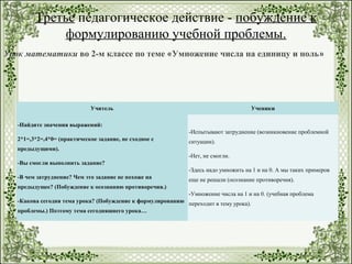Третье педагогическое действие ­ побуждение к
формулированию учебной проблемы.
Учитель Ученики
-Найдите значения выражений:
2*1=,3*2=,4*0= (практическое задание, не сходное с
предыдущими).
-Вы смогли выполнить задание?
-В чем затруднение? Чем это задание не похоже на
предыдущее? (Побуждение к осознанию противоречия.)
-Какова сегодня тема урока? (Побуждение к формулированию
проблемы.) Поэтому тема сегодняшнего урока…
­Испытывают затруднение (возникновение проблемной
ситуации).
­Нет, не смогли.
­Здесь надо умножить на 1 и на 0. А мы таких примеров
еще не решали (осознание противоречия).
­Умножение числа на 1 и на 0. (учебная проблема
переходит в тему урока).
 
Урок математики во 2-м классе по теме «Умножение числа на единицу и ноль»
 