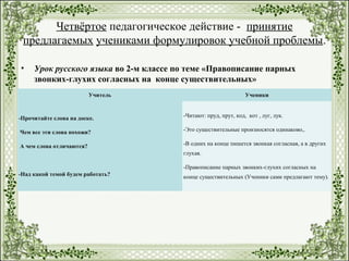 Четвёртое педагогическое действие ­ принятие
предлагаемых учениками формулировок учебной проблемы.
• Урок русского языка во 2-м классе по теме «Правописание парных
звонких-глухих согласных на конце существительных»
Учитель Ученики
-Прочитайте слова на доске.
Чем все эти слова похожи?
А чем слова отличаются?
-Над какой темой будем работать?
­Читают: пруд, прут, код, кот , луг, лук.
­Это существительные произносятся одинаково,.
­В одних на конце пишется звонкая согласная, а в других
глухая.
­Правописание парных звонких­глухих согласных на
конце существительных (Ученики сами предлагают тему).
 