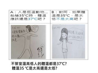 不管室溫高低人的體溫都是37℃?
體溫35 ℃是太高還是太低?
 