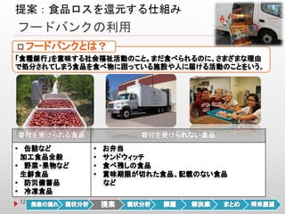 フードバンクの利用
12
提案：食品ロスを還元する仕組み
。
 