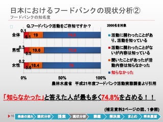 日本におけるフードバンクの現状分析②
フードバンクの知名度
16
 
