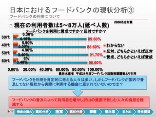 日本におけるフードバンクの現状分析③
フードバンクの利用について
17
 