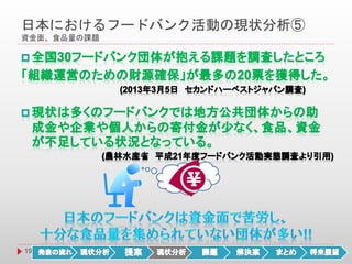 日本におけるフードバンク活動の現状分析⑤
資金面、食品量の課題
19
 
