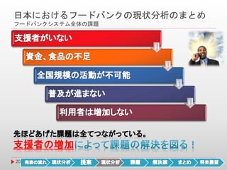 日本におけるフードバンクの現状分析のまとめ
フードバンクシステム全体の課題
20
 