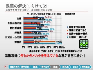 課題の解決に向けて②
支援者を増やすには？―支援意向のある企業
22
 