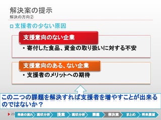 解決案の提示
解決の方向②
23
 