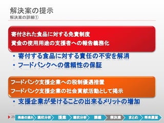 解決案の提示
解決案の詳細①
25
 