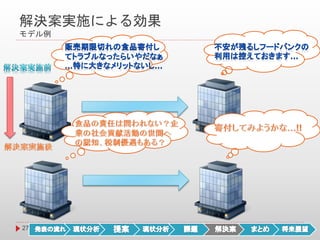 解決案実施による効果
モデル例
27
 