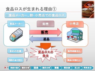 食品ロスが生まれる理由①
6 展望
 