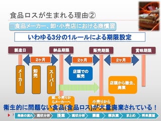 食品ロスが生まれる理由②
7
 