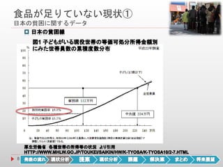 食品が足りていない現状①
日本の貧困に関するデータ
8
 