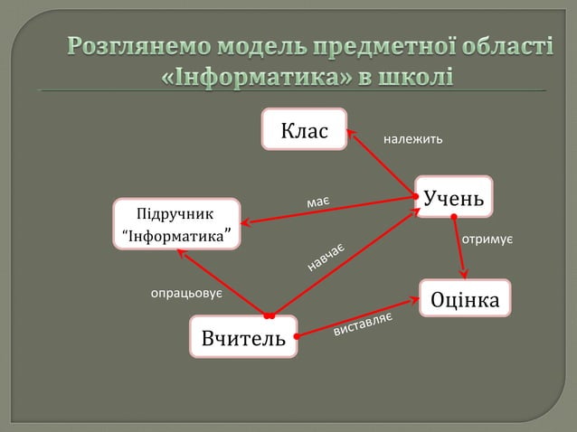 поняття про бази даних. системи управління базами даних (субд) | PPT