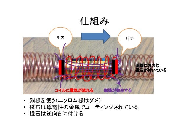 乾電池の電車