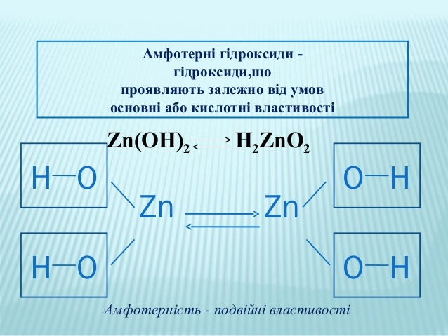 амфотерні гідроксиди