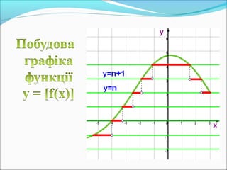 Роз'язування рівнянь
