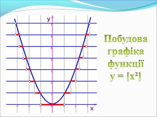Роз'язування рівнянь