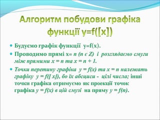 Роз'язування рівнянь