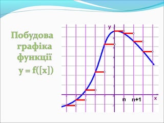 Роз'язування рівнянь