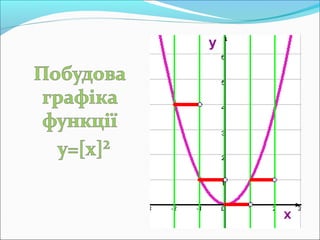 Роз'язування рівнянь