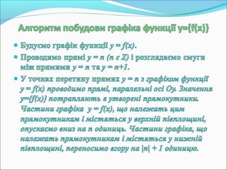 Роз'язування рівнянь