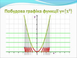 Роз'язування рівнянь