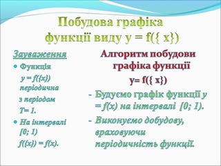 Роз'язування рівнянь