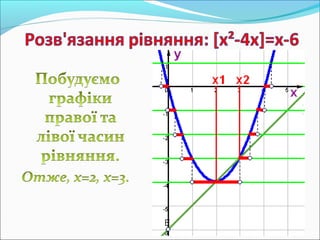 Роз'язування рівнянь