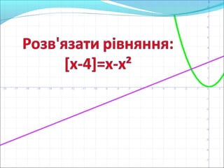 Роз'язування рівнянь