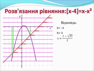Відповідь:
х= -2
х= 2
 