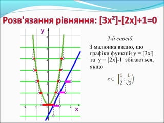 2-й спосіб.
З малюнка видно, що
графіки функцій у = [3х2
]
та y = [2х]-1 збігаються,
якщо
 