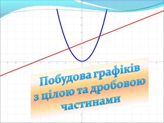 Роз'язування рівнянь