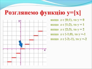 Розглянемо функцію y=[x]
 