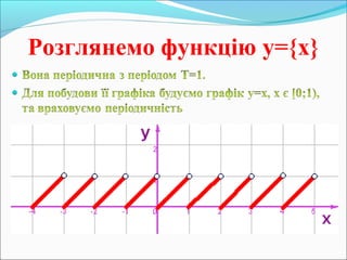 Розглянемо функцію y={x}
 