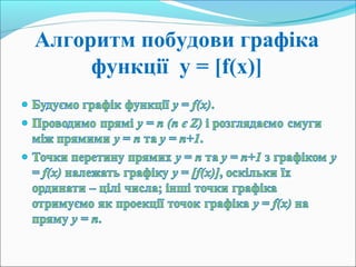 Алгоритм побудови графіка
функції y = [f(x)]
 