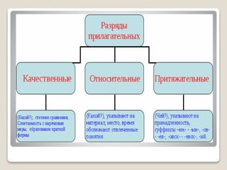 таблицы – схемы по русскому языку