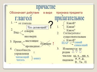 таблицы – схемы по русскому языку