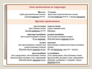 таблицы – схемы по русскому языку