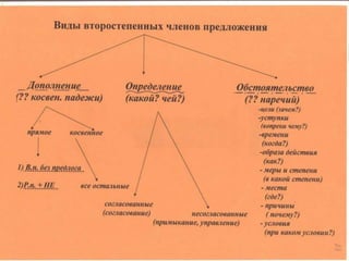 таблицы – схемы по русскому языку