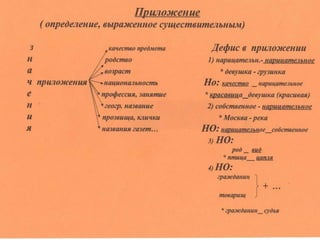 таблицы – схемы по русскому языку