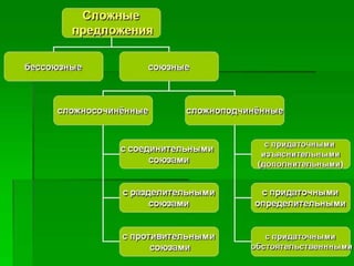 таблицы – схемы по русскому языку