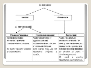 таблицы – схемы по русскому языку